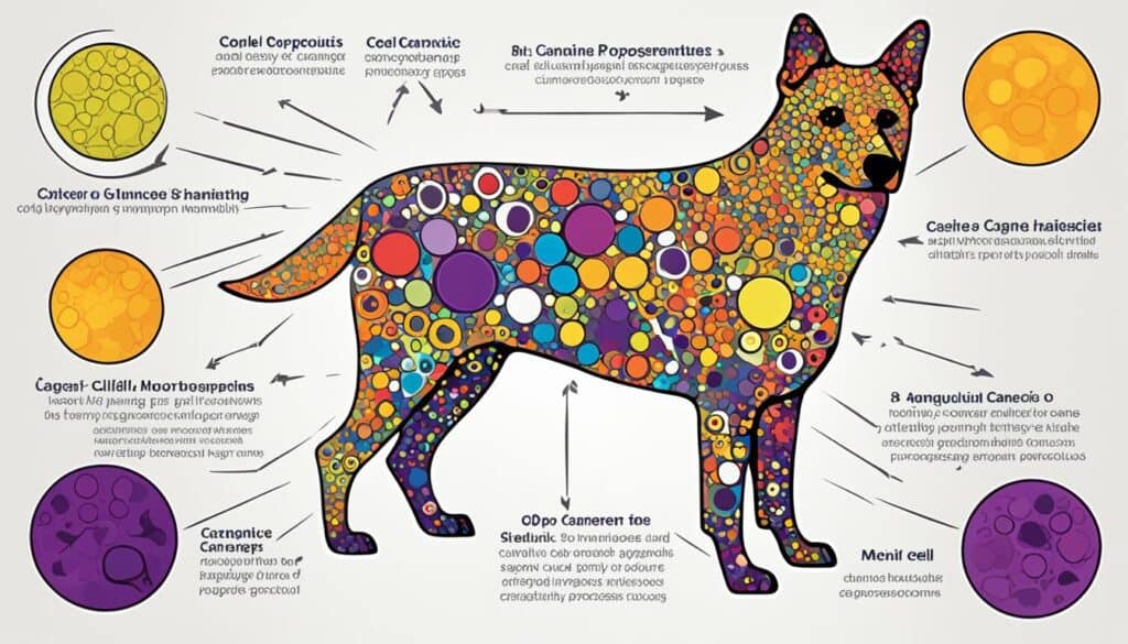 Lymphoma Prognosis Lymphoma Prognosis